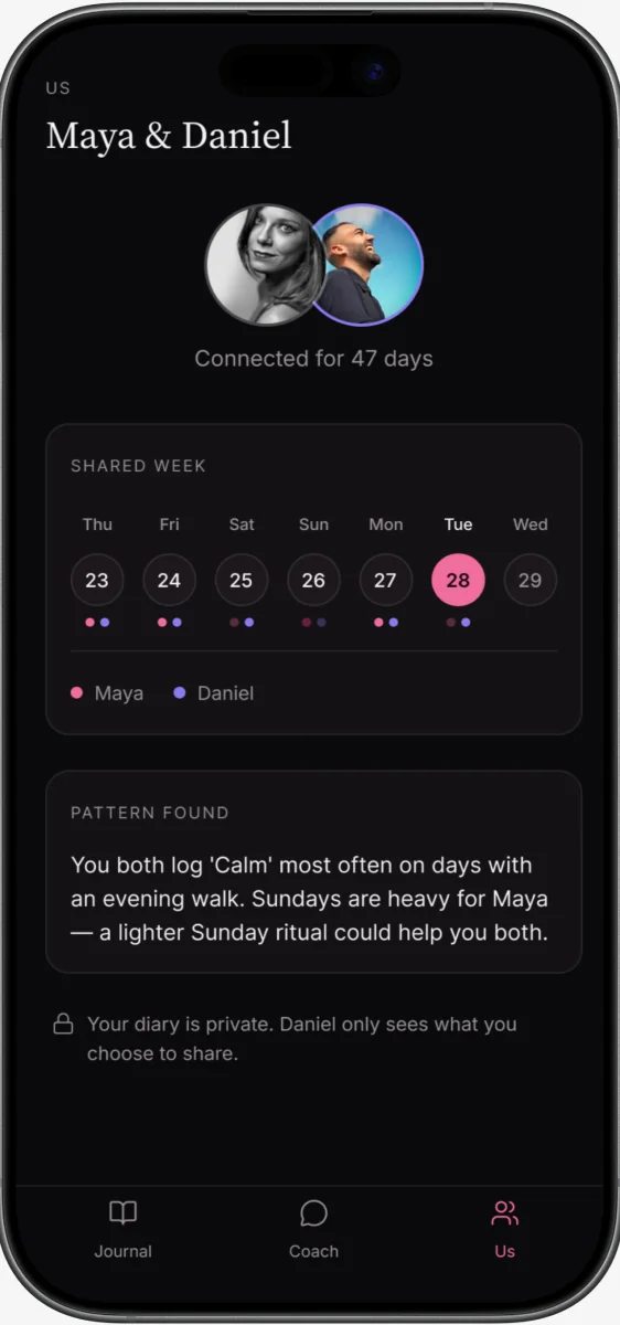 Partnero AI — Coach screen
